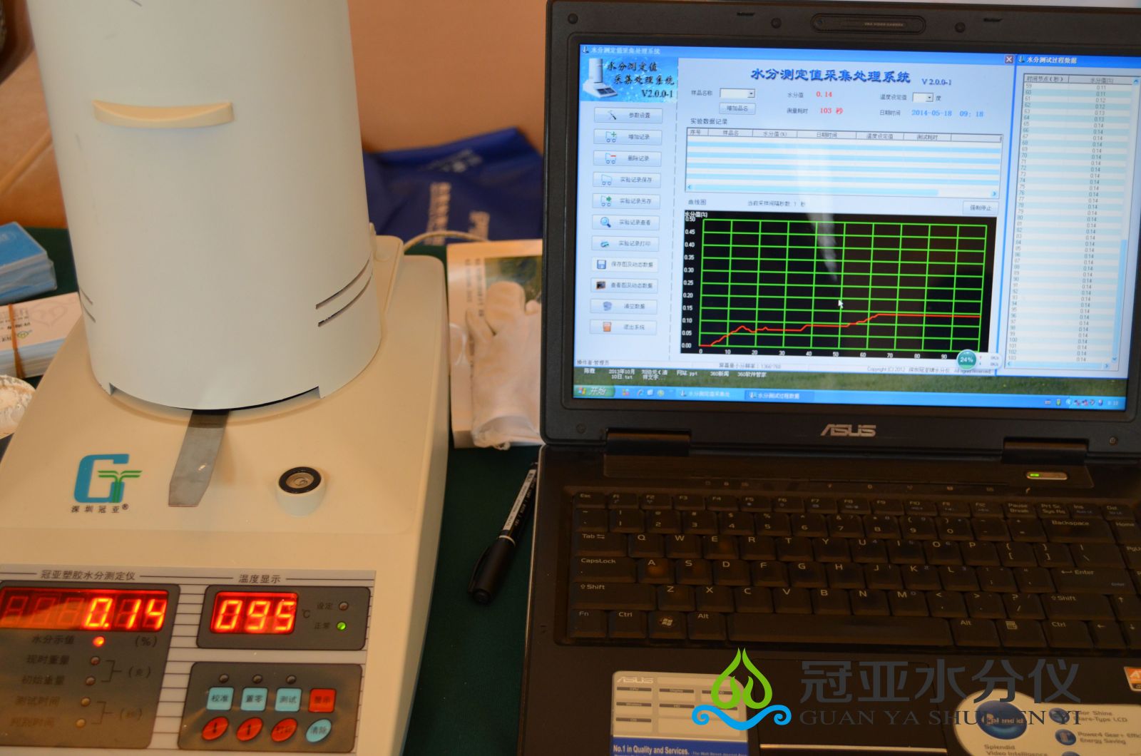 SFY-100塑料水分测定仪