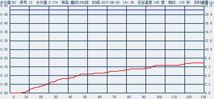 快速水份测定仪软件