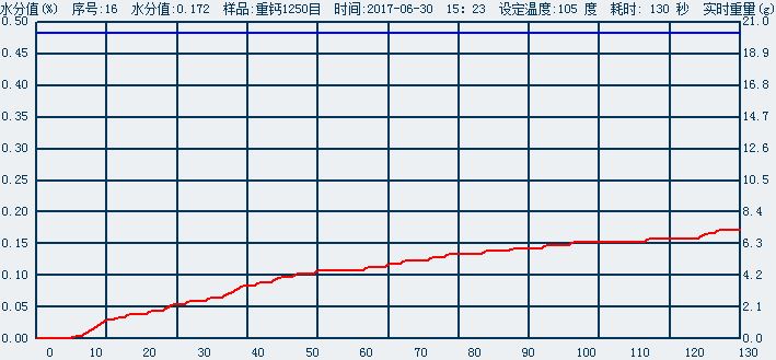 快速水份测定仪软件