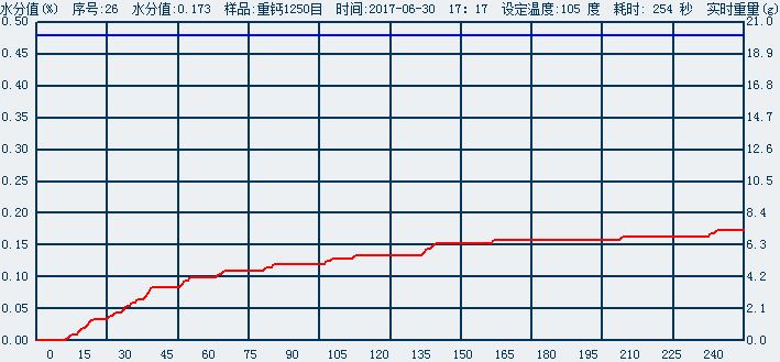 精密型水份测定仪价格